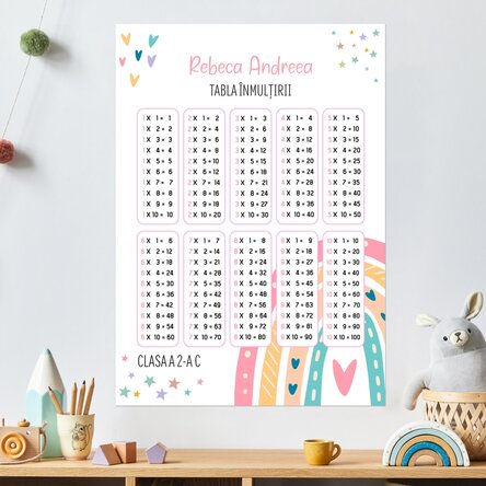 Poster personalizat cu nume și tabla înmulțirii - Curcubeu