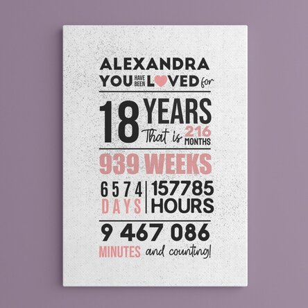 Tablou canvas personalizat cu text - 18 ani