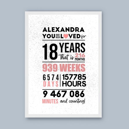Tablou personalizat cu text - 18 ani